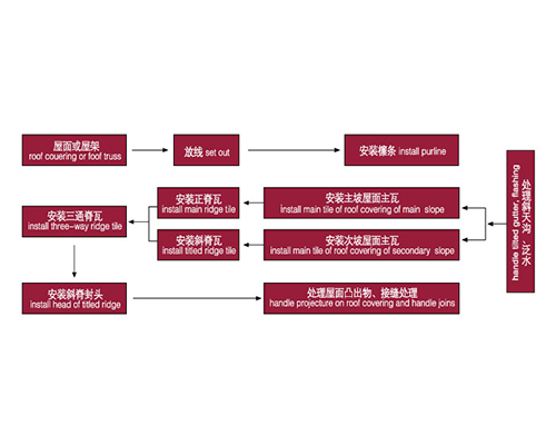 太原合成樹(shù)脂瓦